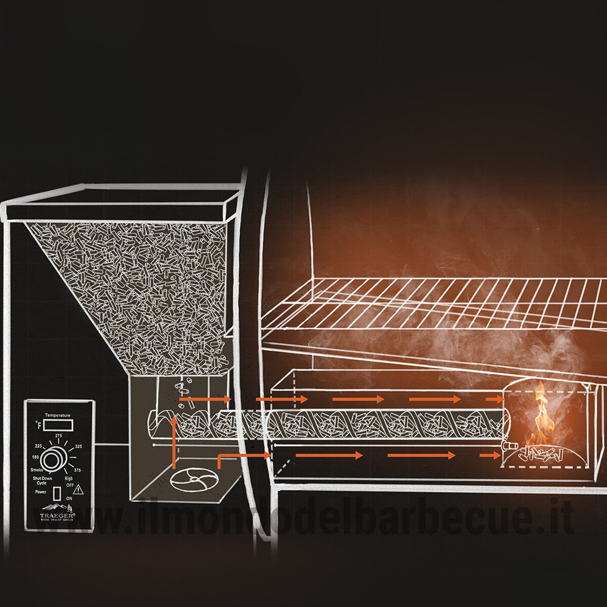 NOCE AMERICANO PELLETS TRAEGER NOCE AMERICANO PELLETS TRAEGER