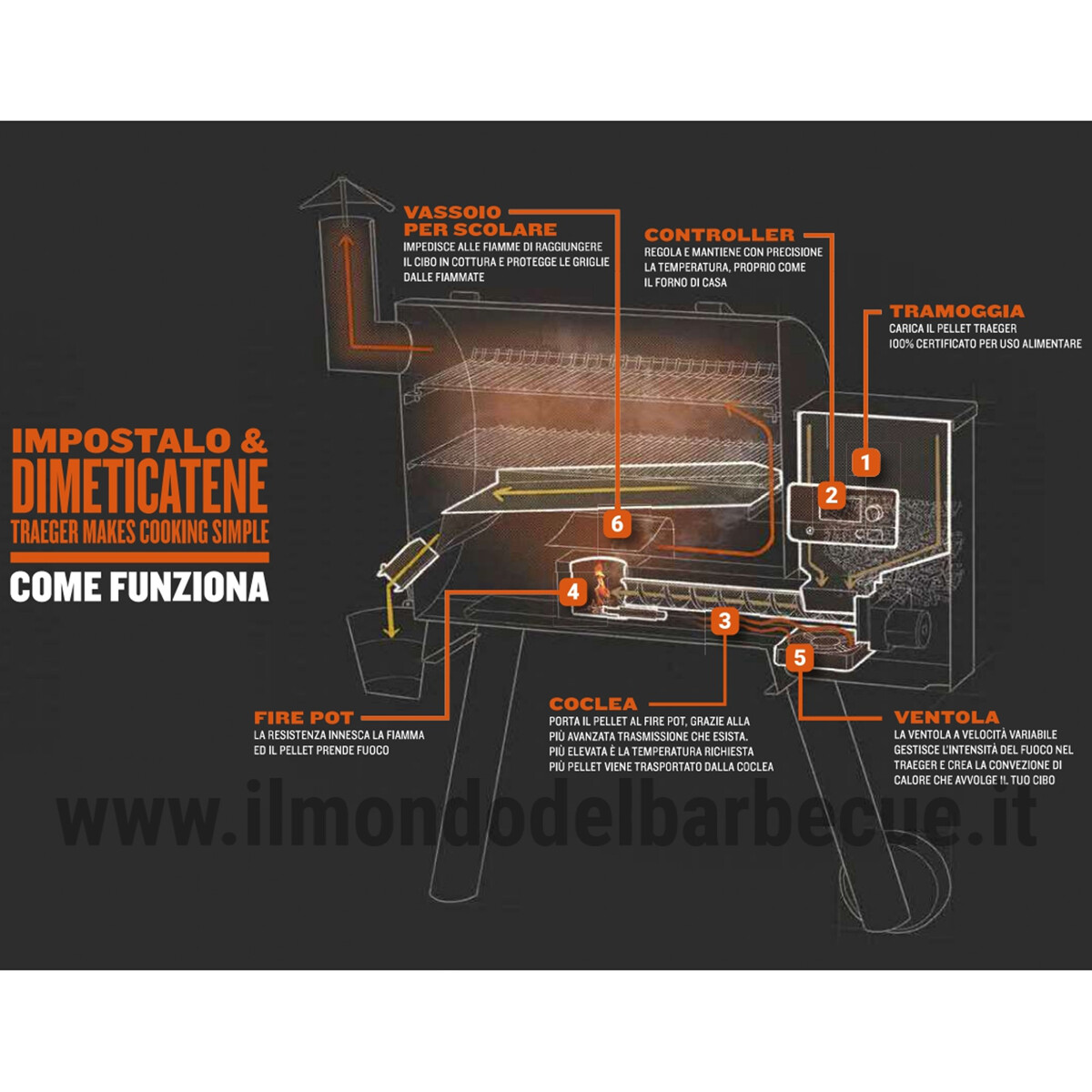 BARBECUE A PELLET TRAEGER PRO D2 - 575