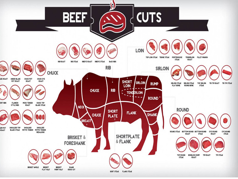 Carne per tutti: come sfruttare al meglio ogni taglio!